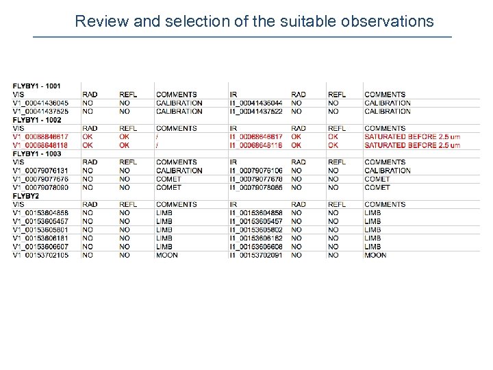Review and selection of the suitable observations 