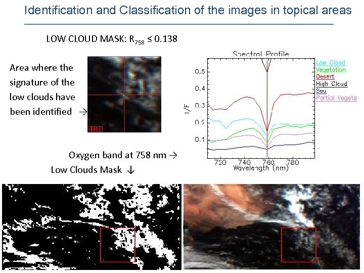 Identification and Classification of the images in topical areas LOW CLOUD MASK: R 758