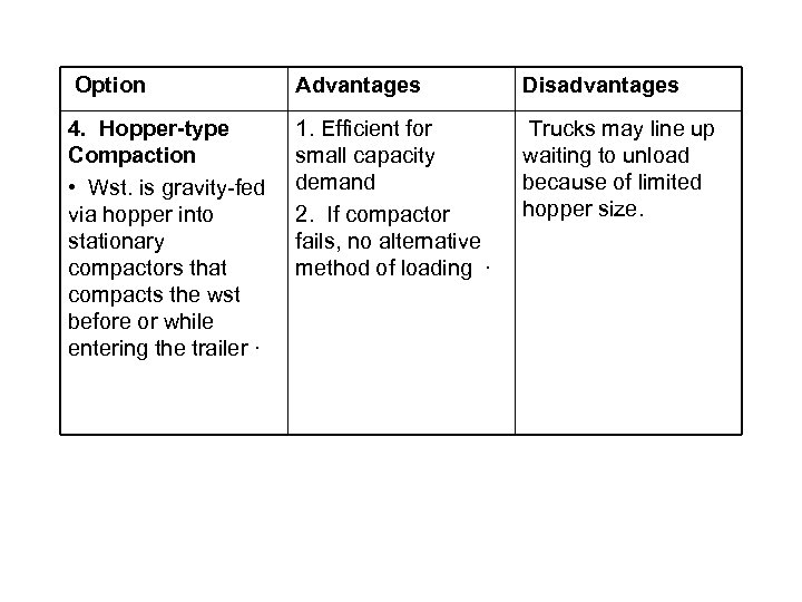  Option Advantages Disadvantages 4. Hopper-type Compaction • Wst. is gravity-fed via hopper into