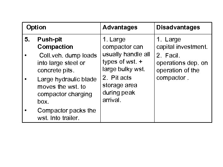  Option Advantages Disadvantages 5. 1. Large compactor can usually handle all types of