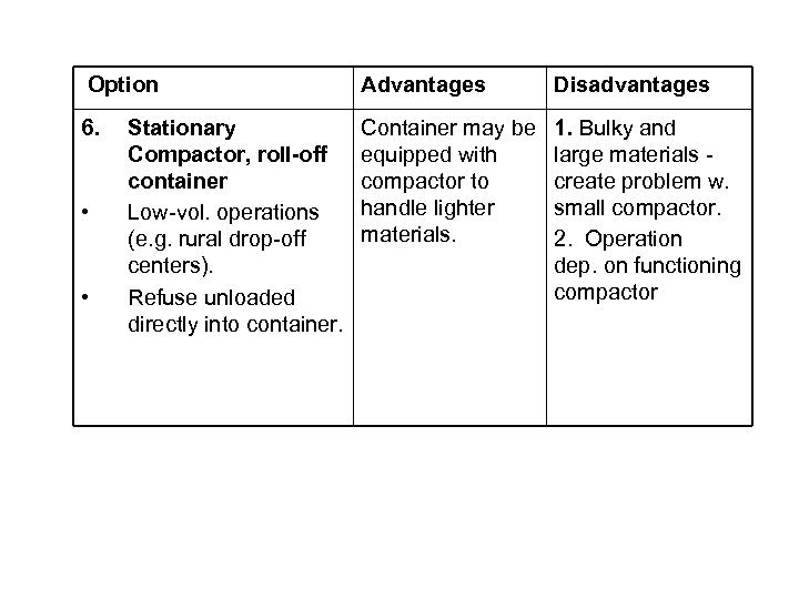  Option Advantages Disadvantages 6. Container may be equipped with compactor to handle lighter