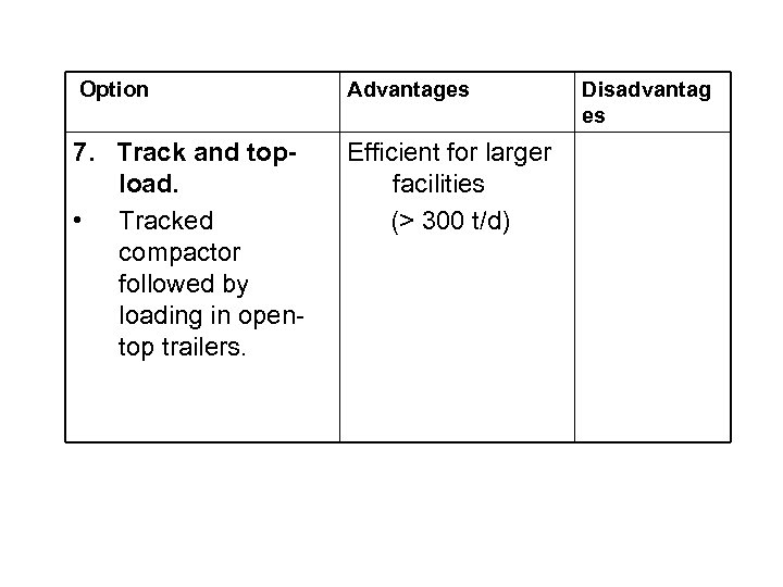  Option Advantages 7. Track and topload. • Tracked compactor followed by loading in