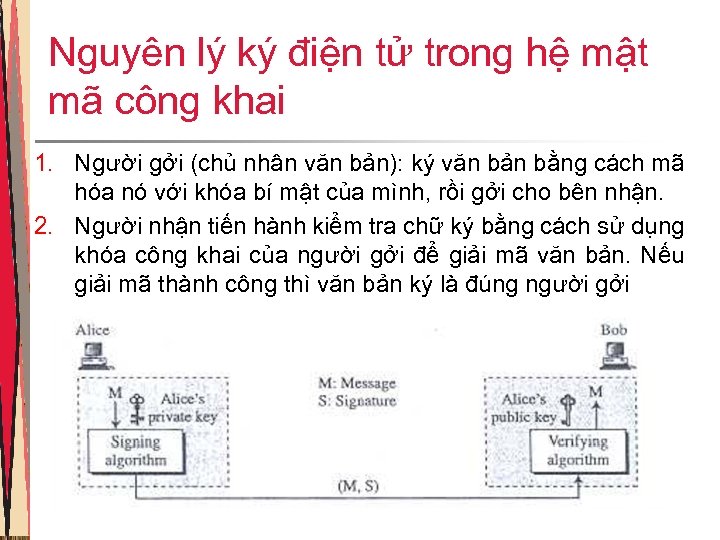 Nguyên lý ký điện tử trong hệ mật mã công khai 1. Người gởi