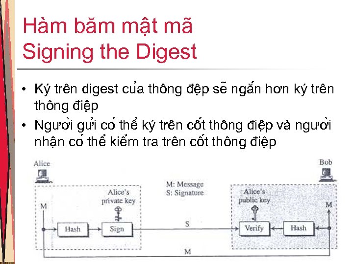 Hàm băm mật mã Signing the Digest • Ký trên digest cu a thông