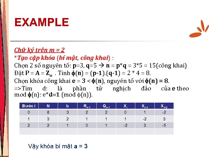 EXAMPLE Chữ ký trên m = 2 *Tạo cặp khóa (bí mật, công khai)