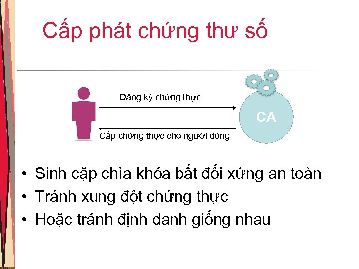 Cấp phát chứng thư số Đăng ký chứng thực CA Cấp chứng thực cho