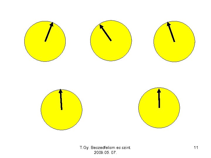 T. Gy. Beszedfelism es szint. 2009. 05. 07. 11 
