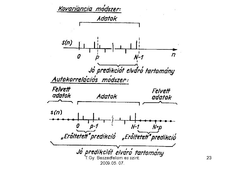 T. Gy. Beszedfelism es szint. 2009. 05. 07. 23 
