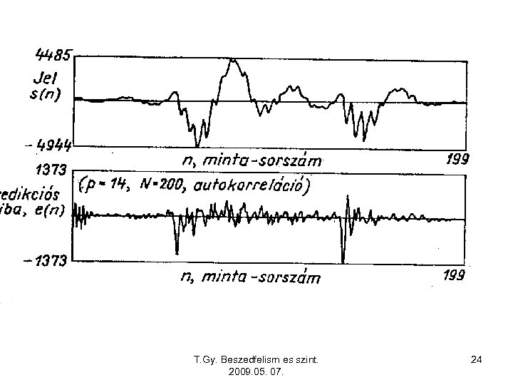 T. Gy. Beszedfelism es szint. 2009. 05. 07. 24 