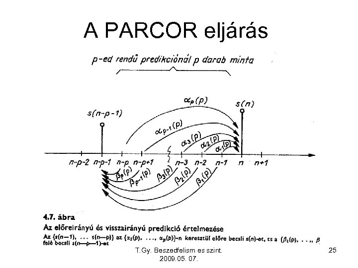 A PARCOR eljárás T. Gy. Beszedfelism es szint. 2009. 05. 07. 25 