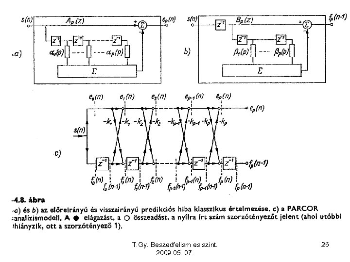 T. Gy. Beszedfelism es szint. 2009. 05. 07. 26 