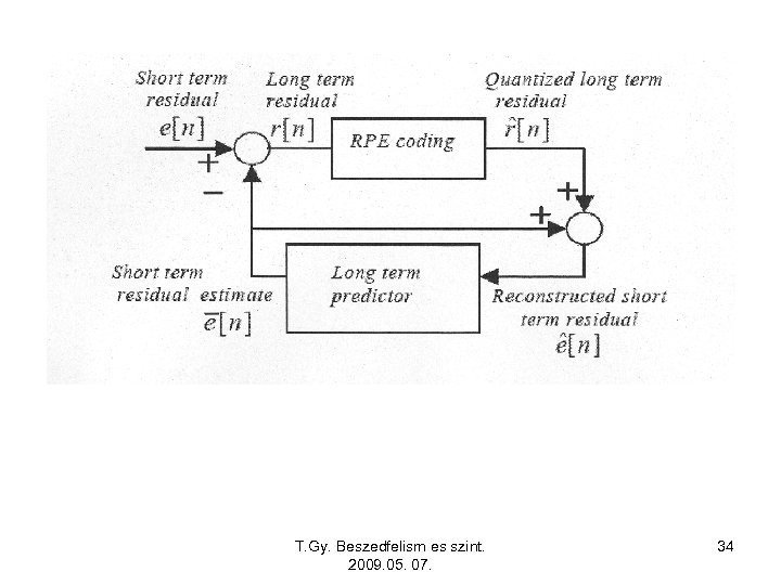 T. Gy. Beszedfelism es szint. 2009. 05. 07. 34 