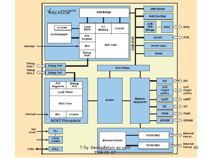 T. Gy. Beszedfelism es szint. 2009. 05. 07. 40 