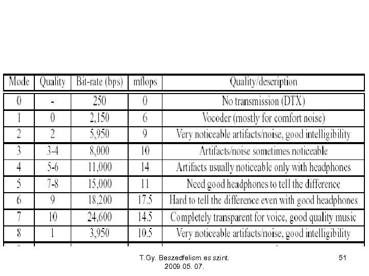 T. Gy. Beszedfelism es szint. 2009. 05. 07. 51 