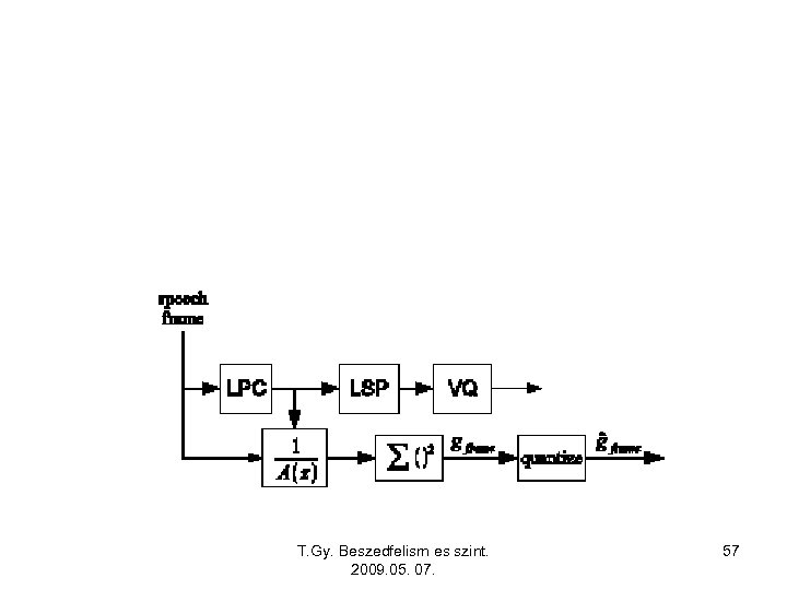 T. Gy. Beszedfelism es szint. 2009. 05. 07. 57 