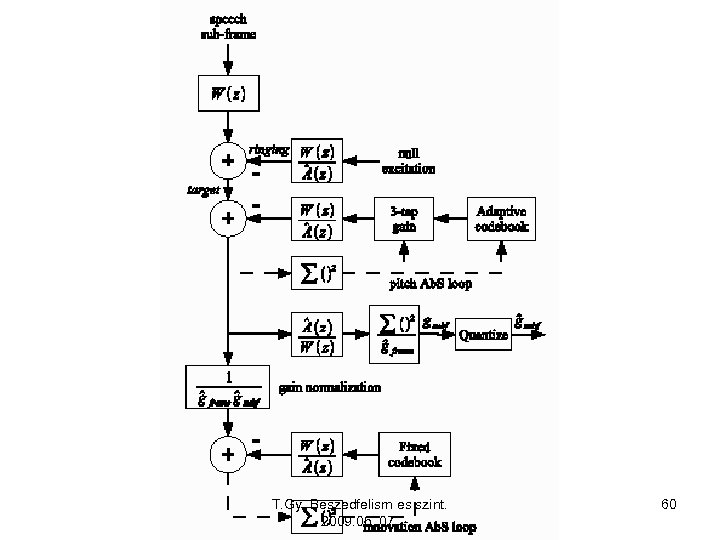 T. Gy. Beszedfelism es szint. 2009. 05. 07. 60 