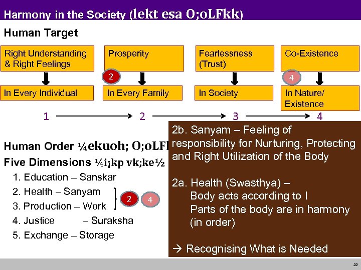 Harmony in the Society (lekt esa O; o. LFkk) Human Target Right Understanding &