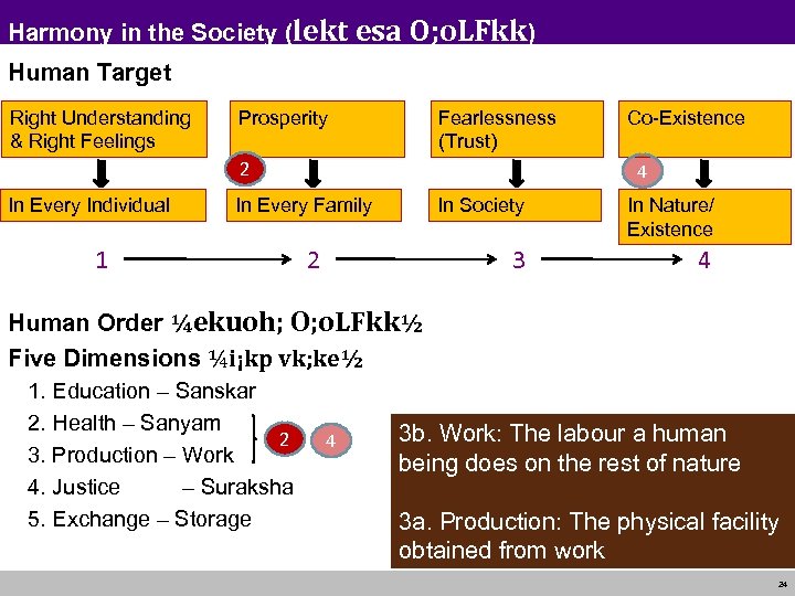 Harmony in the Society (lekt esa O; o. LFkk) Human Target Right Understanding &