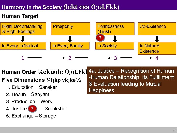 Harmony in the Society (lekt esa O; o. LFkk) Human Target Right Understanding &