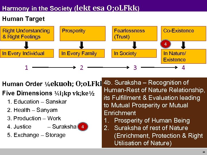 Harmony in the Society (lekt esa O; o. LFkk) Human Target Right Understanding &