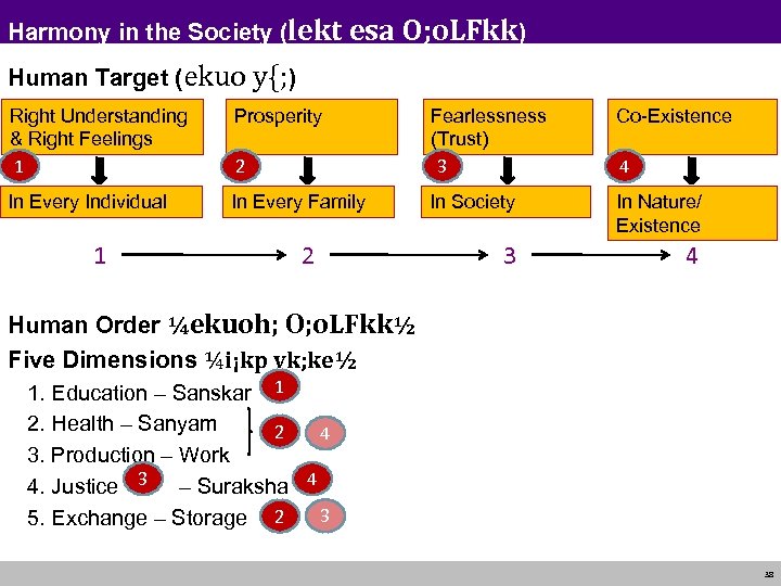 Harmony in the Society (lekt esa O; o. LFkk) Human Target (ekuo y{; )