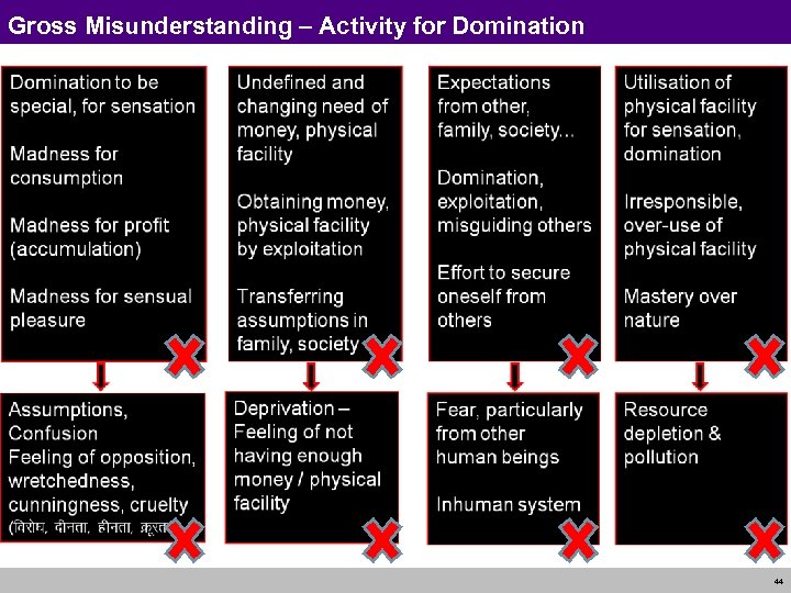 Gross Misunderstanding – Activity for Domination 44 