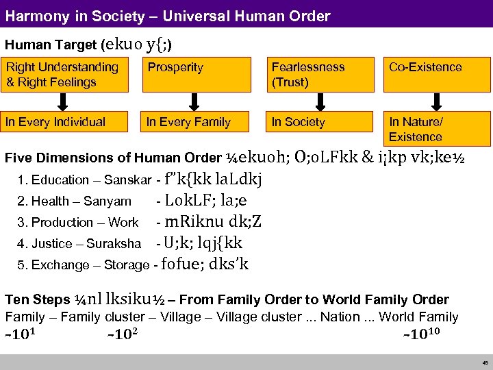 Harmony in Society – Universal Human Order Human Target (ekuo y{; ) Right Understanding