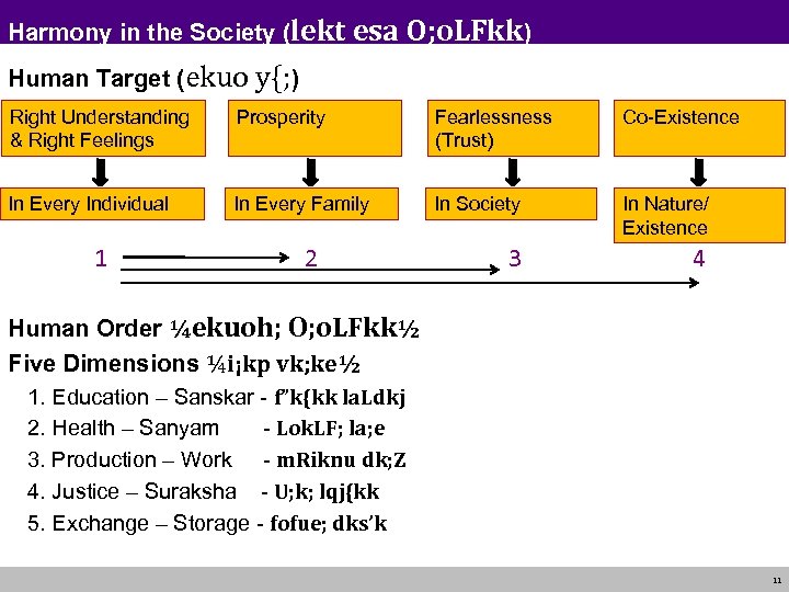 Harmony in the Society (lekt esa O; o. LFkk) Human Target (ekuo y{; )