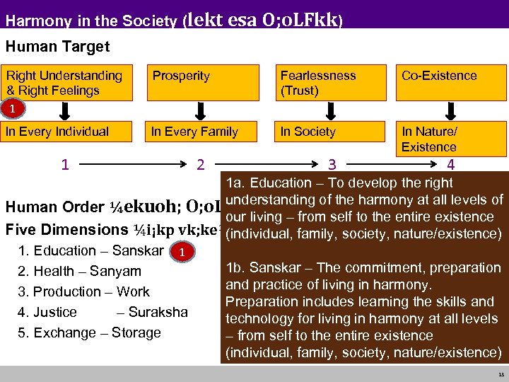 Harmony in the Society (lekt esa O; o. LFkk) Human Target Right Understanding &