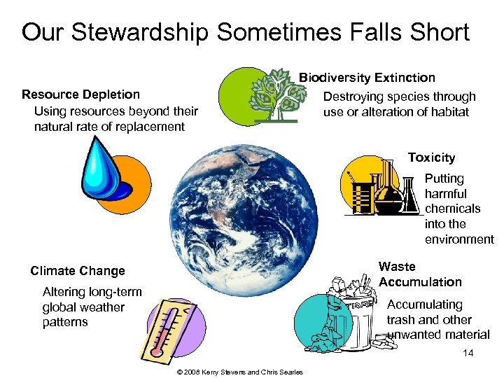 Our Stewardship Sometimes Falls Short Resource Depletion Using resources beyond their natural rate of