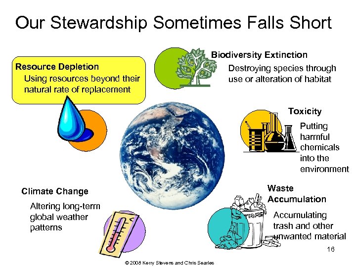 Our Stewardship Sometimes Falls Short Resource Depletion Using resources beyond their natural rate of