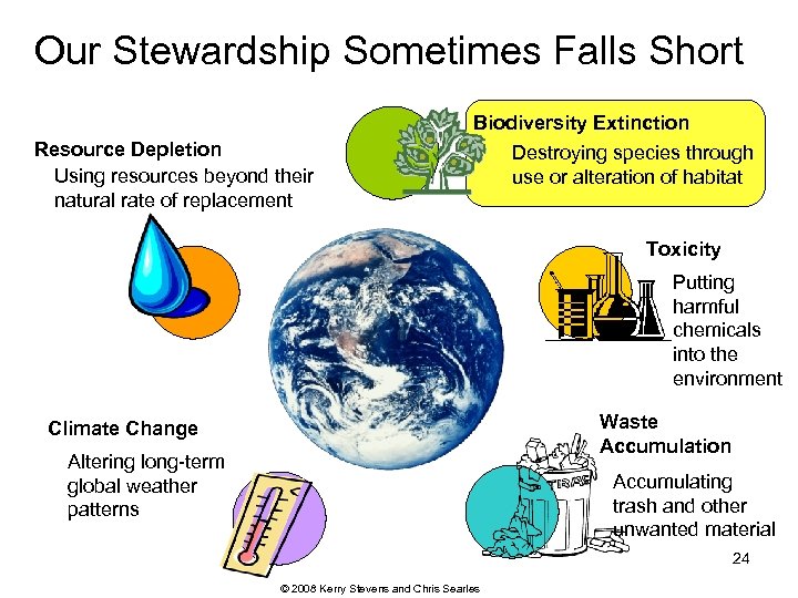Our Stewardship Sometimes Falls Short Resource Depletion Using resources beyond their natural rate of