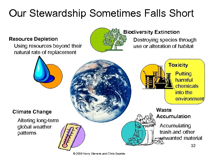 Our Stewardship Sometimes Falls Short Resource Depletion Using resources beyond their natural rate of
