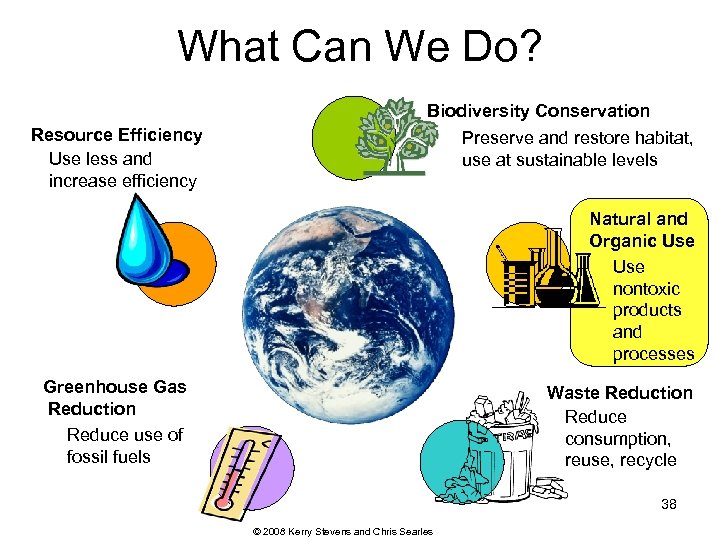 What Can We Do? Resource Efficiency Use less and increase efficiency Biodiversity Conservation Preserve