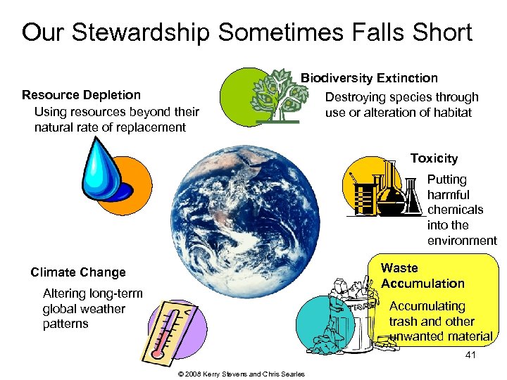 Our Stewardship Sometimes Falls Short Resource Depletion Using resources beyond their natural rate of
