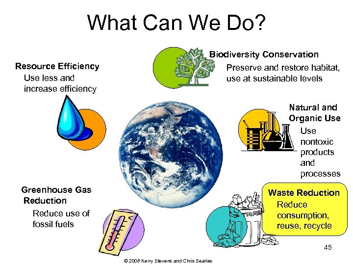 What Can We Do? Resource Efficiency Use less and increase efficiency Biodiversity Conservation Preserve