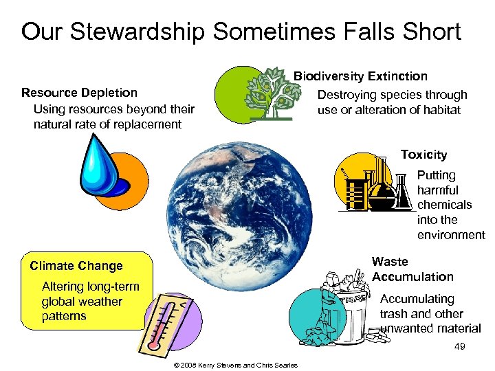 Our Stewardship Sometimes Falls Short Resource Depletion Using resources beyond their natural rate of