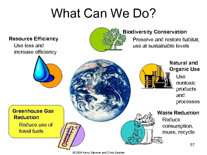What Can We Do? Resource Efficiency Use less and increase efficiency Biodiversity Conservation Preserve