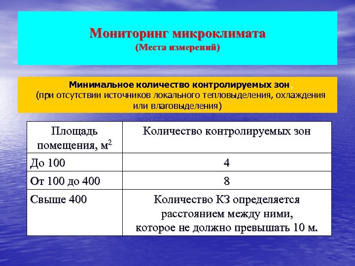 Мониторинг микроклимата (Места измерений) Минимальное количество контролируемых зон, (при отсутствии источников локального тепловыделения, охлаждения