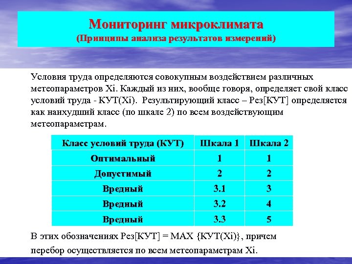 Мониторинг микроклимата (Принципы анализа результатов измерений) Условия труда определяются совокупным воздействием различных метеопараметров Хi.