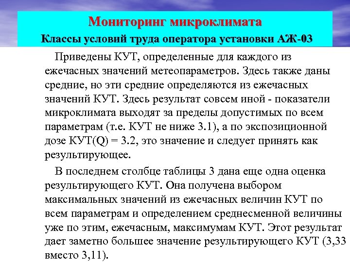 Мониторинг микроклимата Классы условий труда оператора установки АЖ-03 Приведены КУТ, определенные для каждого из