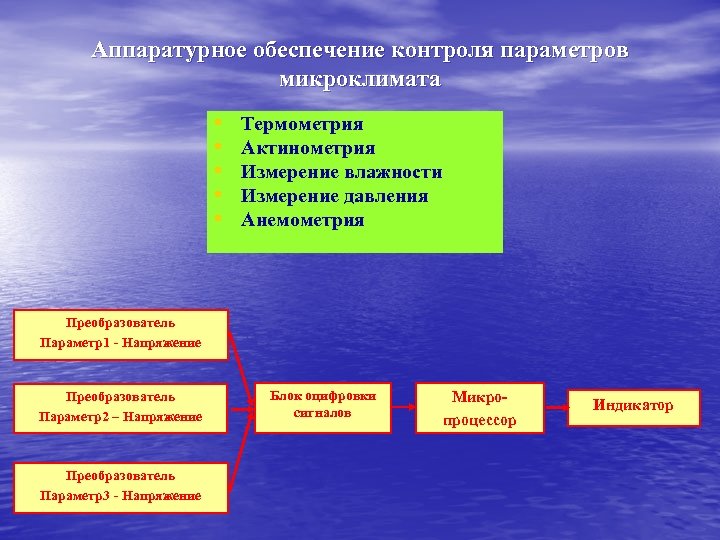 Аппаратурное обеспечение контроля параметров микроклимата • • • Термометрия Актинометрия Измерение влажности Измерение давления
