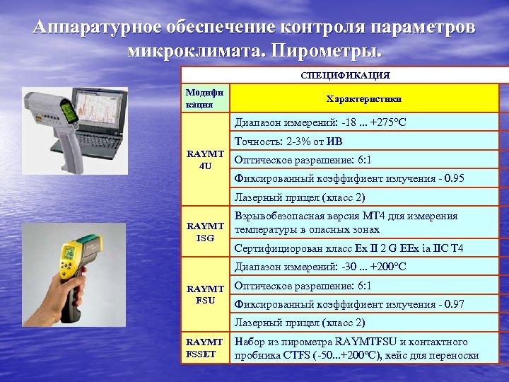 Аппаратурное обеспечение контроля параметров микроклимата. Пирометры. СПЕЦИФИКАЦИЯ Модифи кация Характеристики Диапазон измерений: -18. .