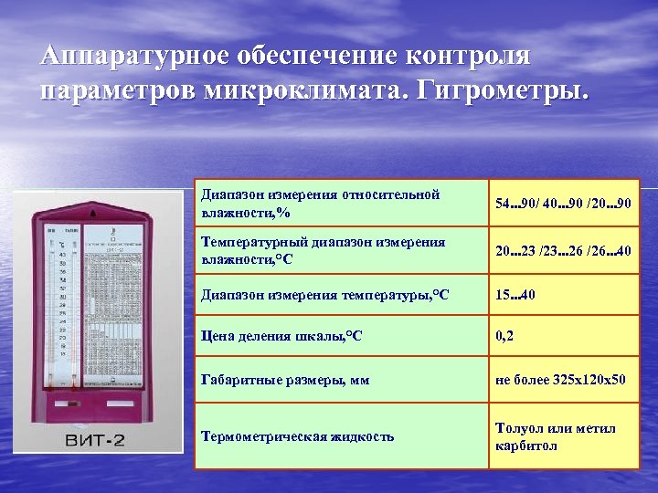 Аппаратурное обеспечение контроля параметров микроклимата. Гигрометры. Диапазон измерения относительной влажности, % 54. . .
