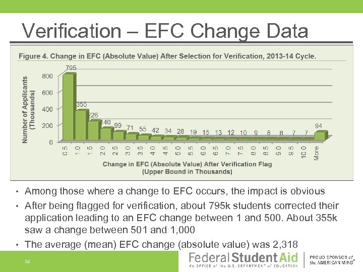 Verification – EFC Change Data Among those where a change to EFC occurs, the
