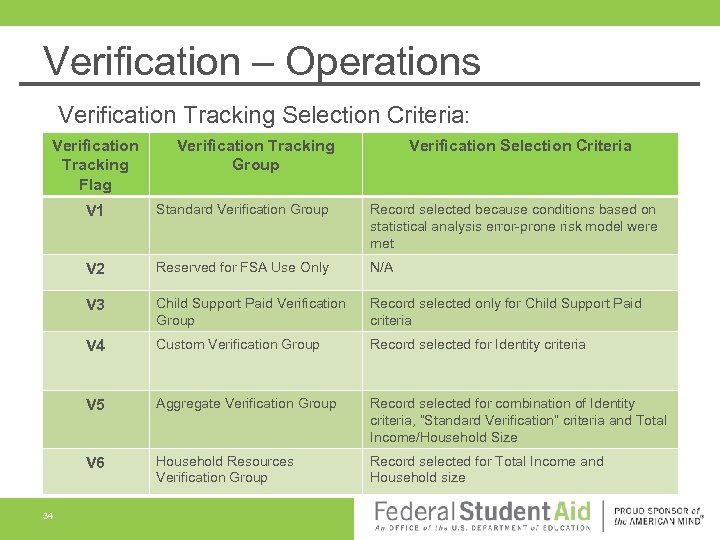 Verification – Operations Verification Tracking Selection Criteria: Verification Tracking Flag Verification Tracking Group Verification