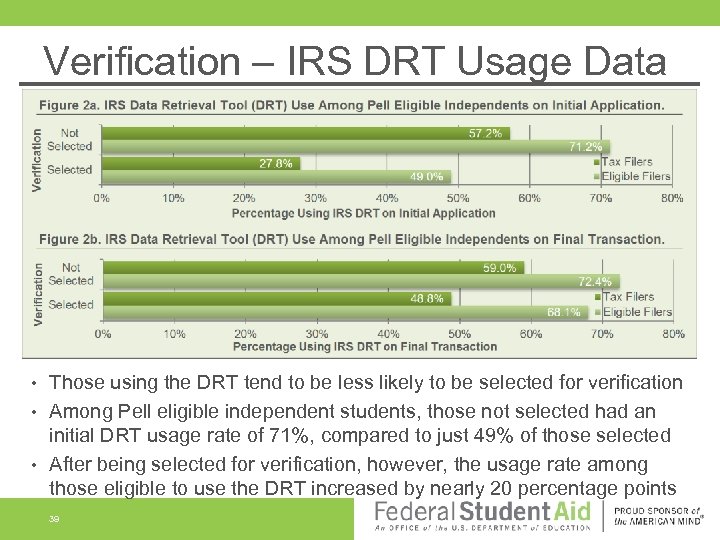 Verification – IRS DRT Usage Data Those using the DRT tend to be less