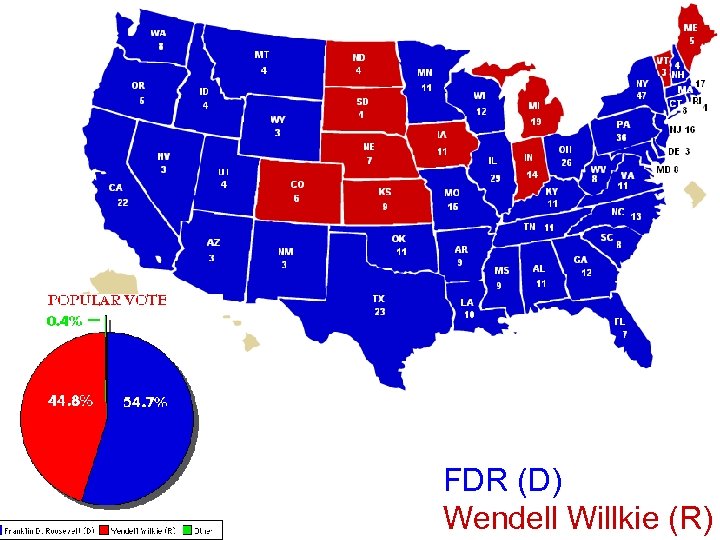 FDR (D) Wendell Willkie (R) 