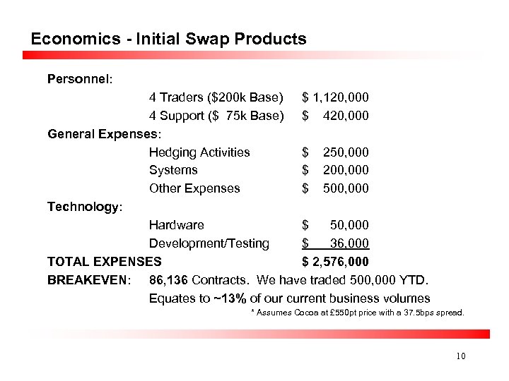 Economics - Initial Swap Products Personnel: 4 Traders ($200 k Base) $ 1, 120,