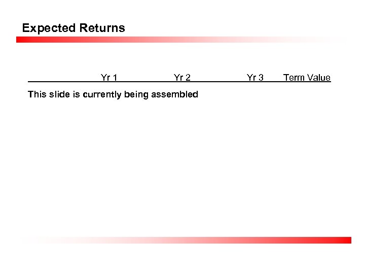 Expected Returns Yr 1 Yr 2 This slide is currently being assembled Yr 3